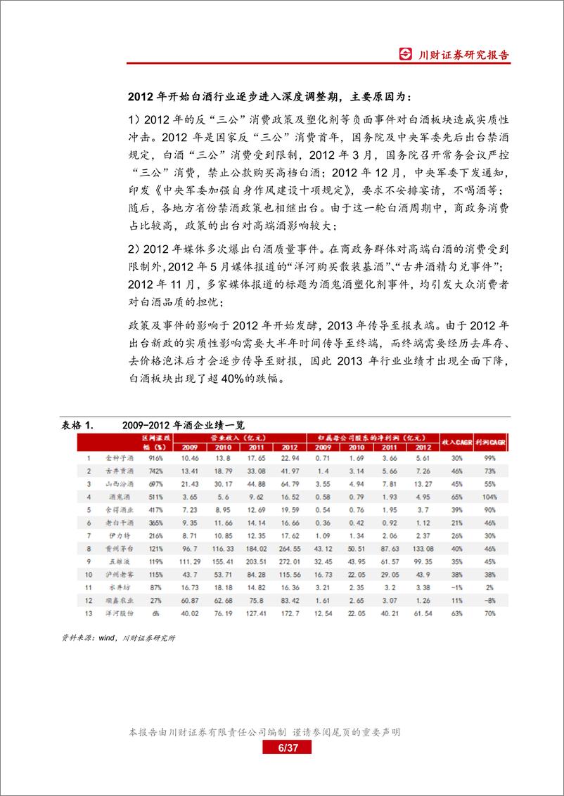 《白酒行业深度复盘系列（三）09~1年：从“四万亿”计划对白酒影响角度看本轮“新基建”-20200419-川财证券-37页》 - 第7页预览图