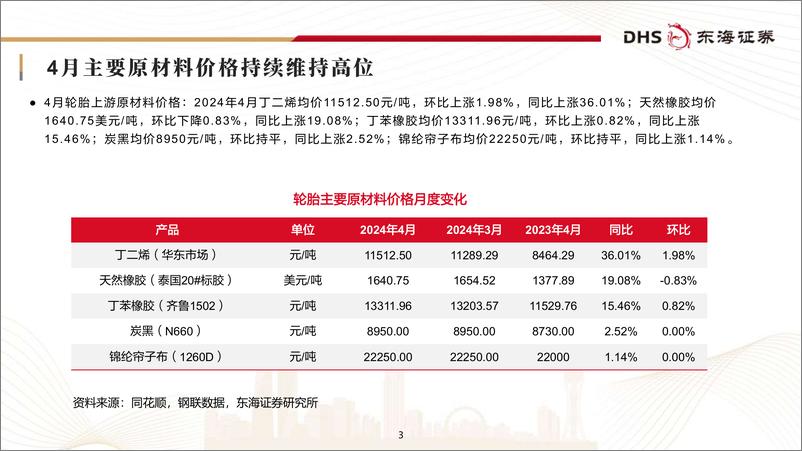 《轮胎行业月报(2024年4月)：内需维稳，出口景气度持续-240523-东海证券-25页》 - 第3页预览图