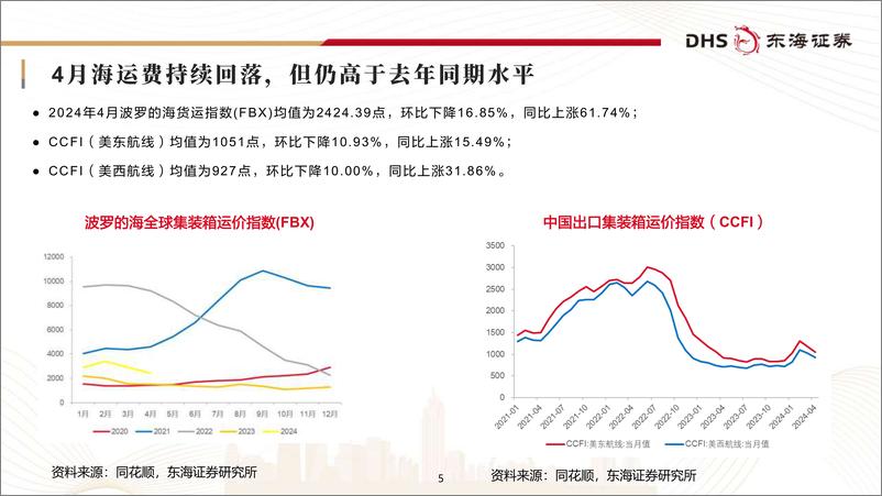 《轮胎行业月报(2024年4月)：内需维稳，出口景气度持续-240523-东海证券-25页》 - 第5页预览图