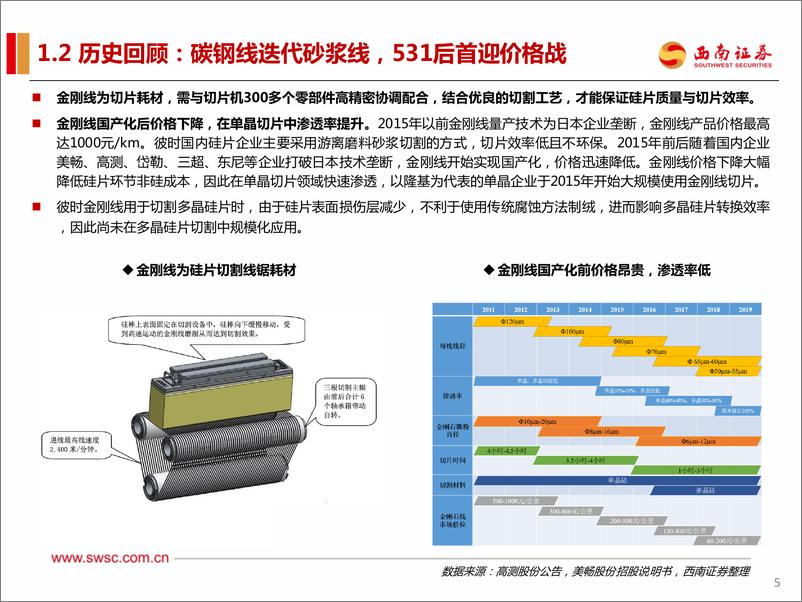 《西南证券-金刚线行业专题报告：温故知新，玉汝于成》 - 第6页预览图