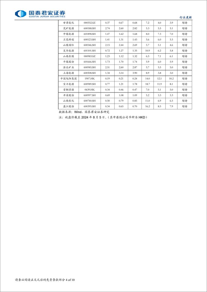 《煤炭行业更新报告：全球视角看美国经济下行周期对中国煤炭影响-240806-国泰君安-10页》 - 第4页预览图