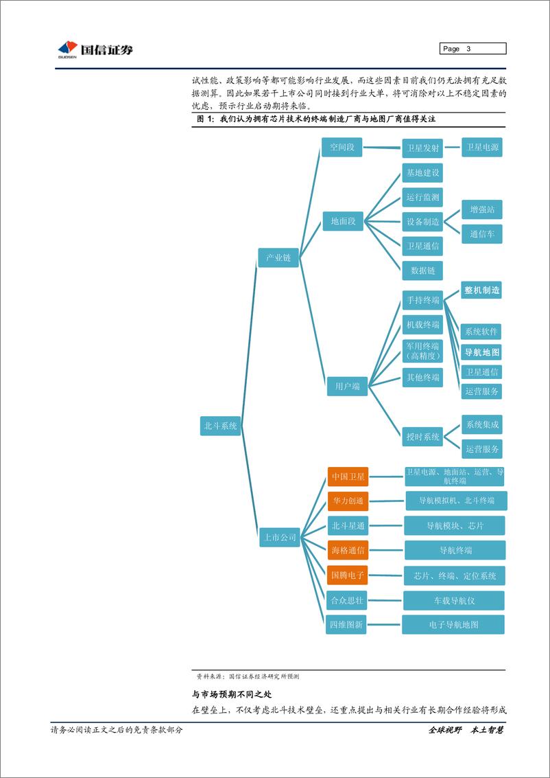 《国信证券-北斗导航专题研究：“狼“真来了!看好终端 地图 LBS》 - 第3页预览图