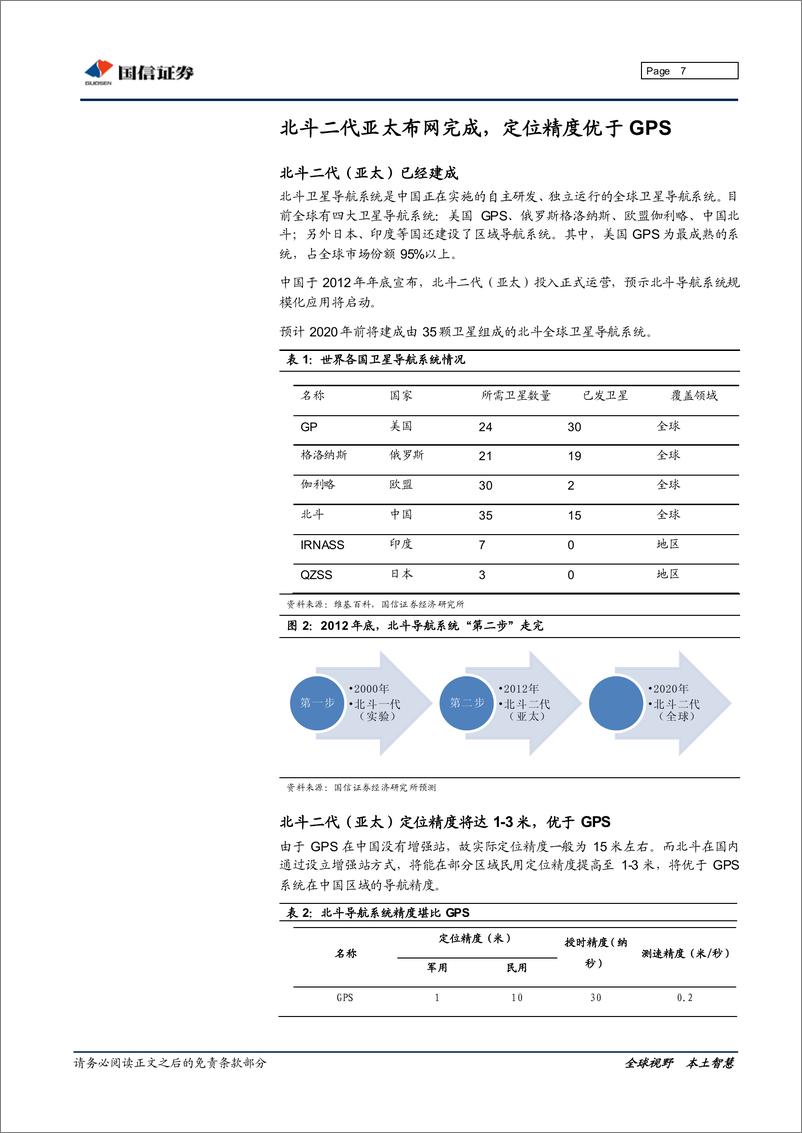 《国信证券-北斗导航专题研究：“狼“真来了!看好终端 地图 LBS》 - 第7页预览图