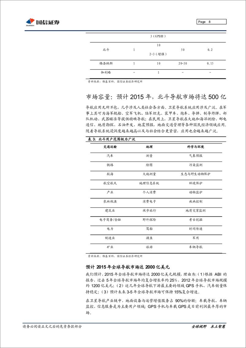 《国信证券-北斗导航专题研究：“狼“真来了!看好终端 地图 LBS》 - 第8页预览图