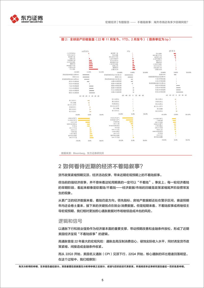 《海外宏观札记：不着陆叙事，海外市场还有多少回调风险？-20230301-东方证券-20页》 - 第6页预览图