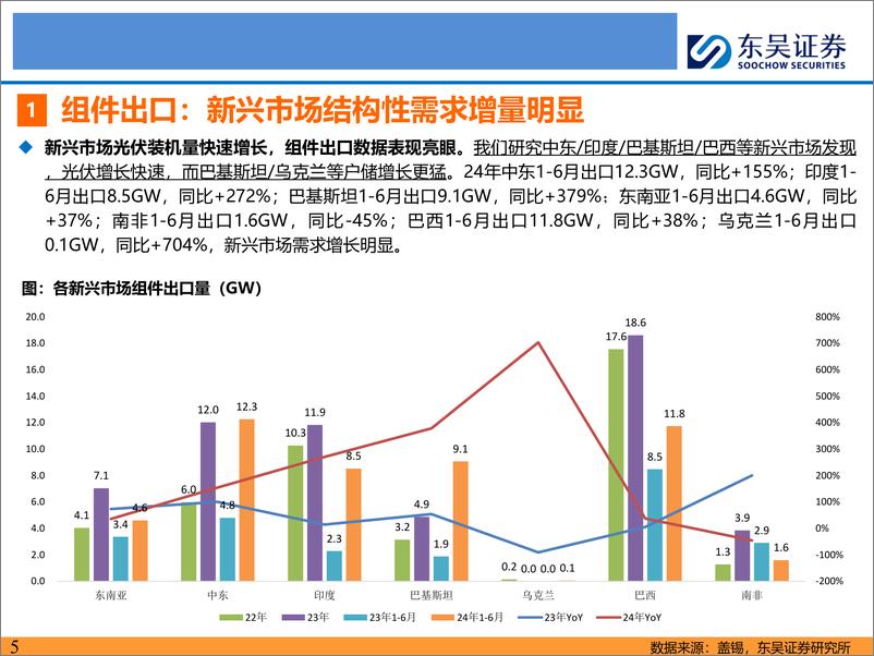 《电力设备与新能源行业新兴市场光储深度研究：新兴市场，以点成面，蔚然成风-240814-东吴证券-89页》 - 第5页预览图