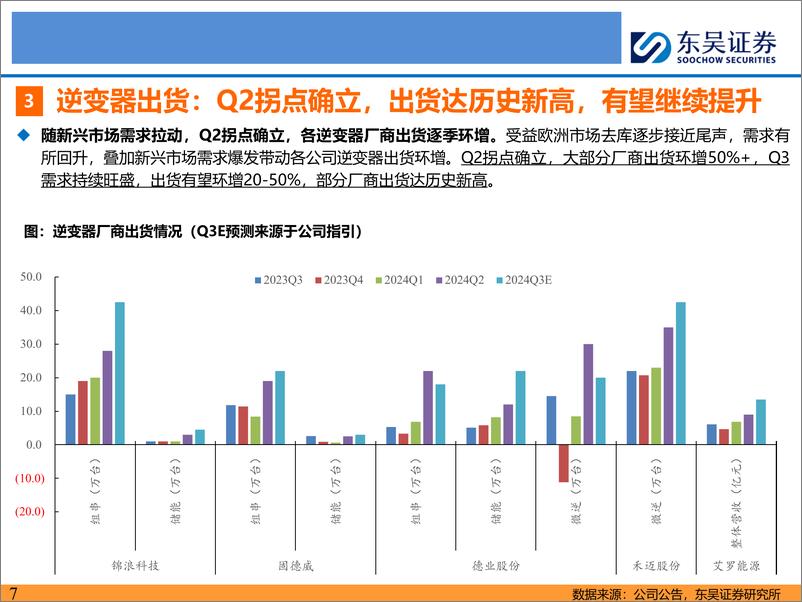 《电力设备与新能源行业新兴市场光储深度研究：新兴市场，以点成面，蔚然成风-240814-东吴证券-89页》 - 第7页预览图