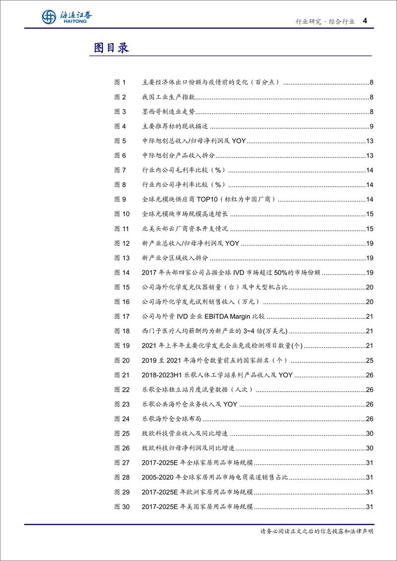 《海通研究：总量 行业“出海”研究专题》 - 第4页预览图