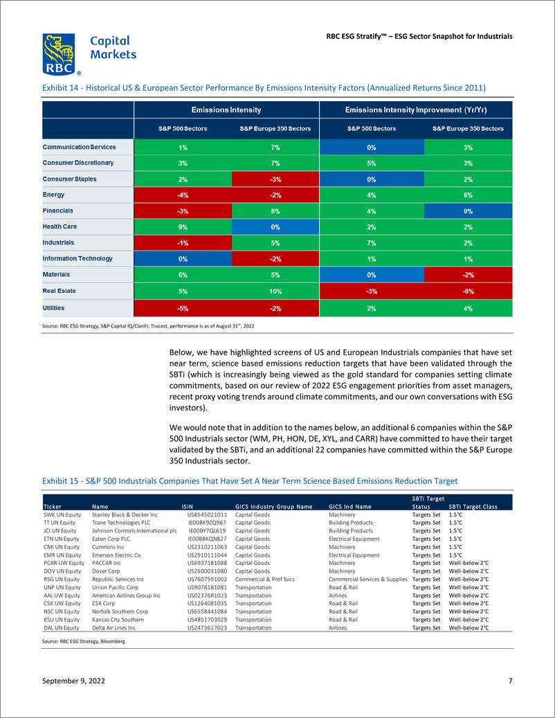 《RBC ESG StratifyTM – ESG Sector Snapshot for Industrials》 - 第8页预览图