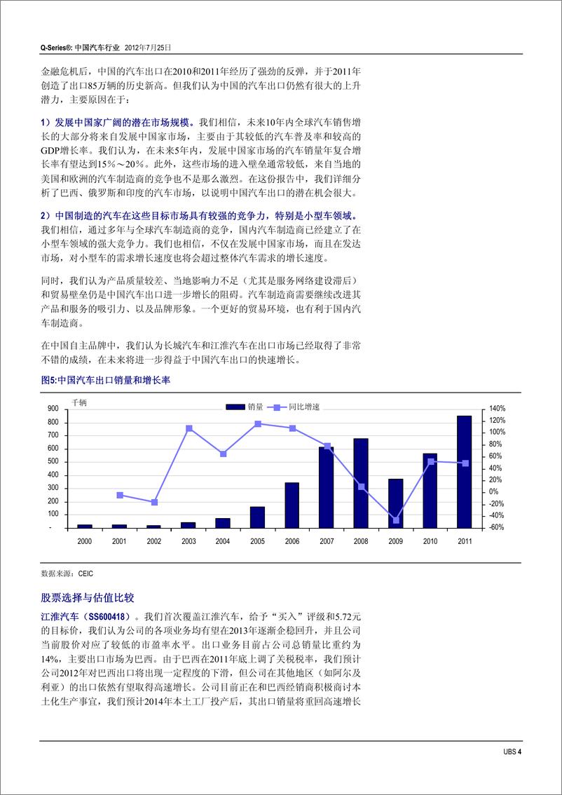 《★瑞银证券-寻找中国汽车制造商的需求蓝海》 - 第4页预览图