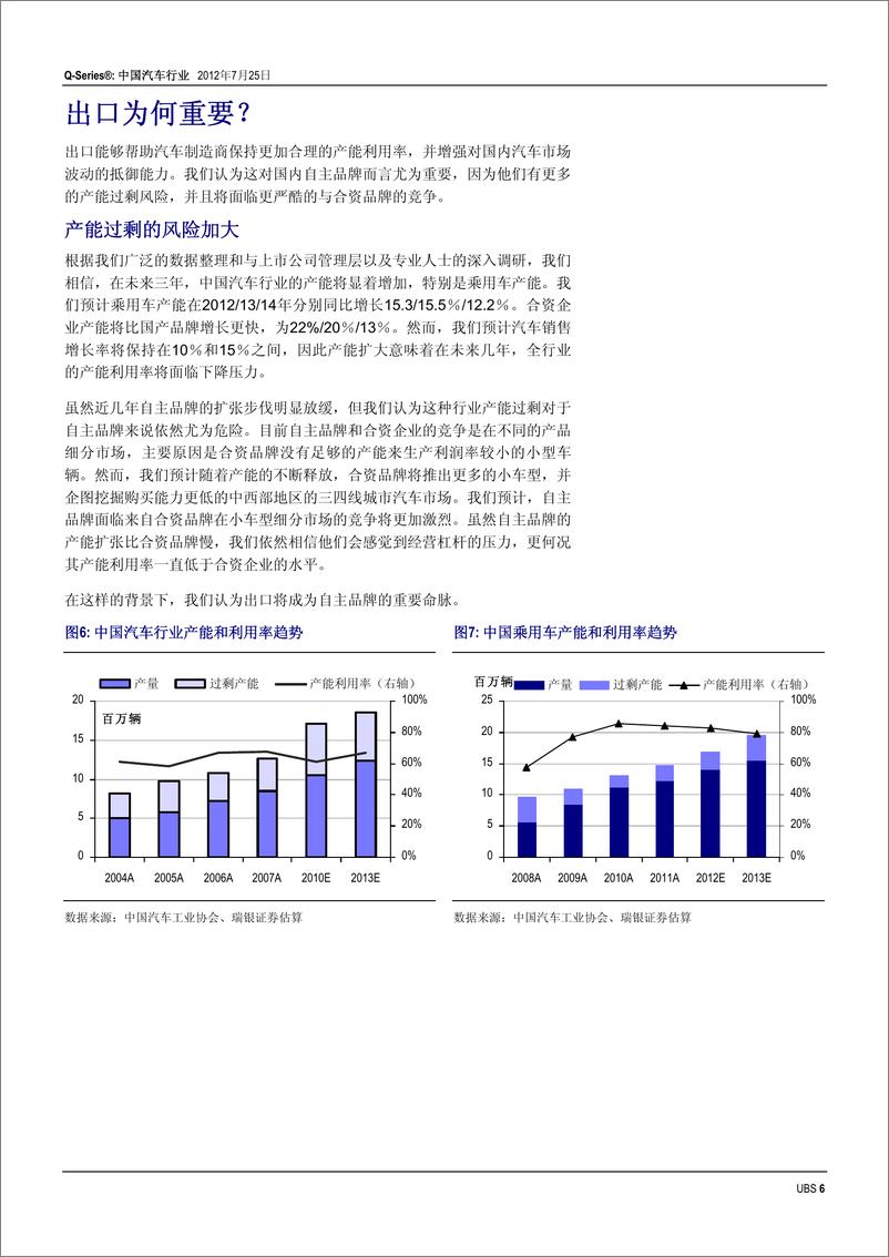 《★瑞银证券-寻找中国汽车制造商的需求蓝海》 - 第6页预览图