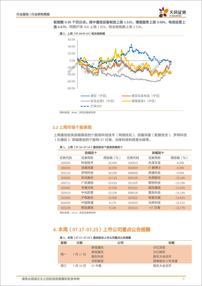 《20230717-国内首个生成式AI监管文件出台；华为发布大模型时代AI存储新品》 - 第7页预览图