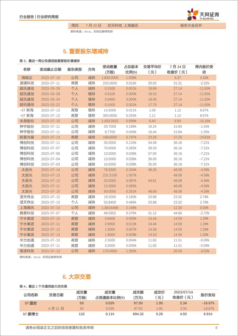 《20230717-国内首个生成式AI监管文件出台；华为发布大模型时代AI存储新品》 - 第8页预览图