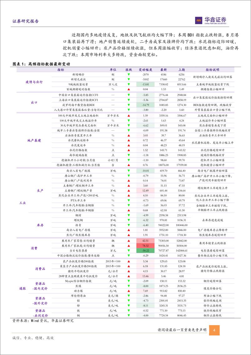 《高频指标半月报：外需回落，内需发力-20220915-华鑫证券-19页》 - 第5页预览图