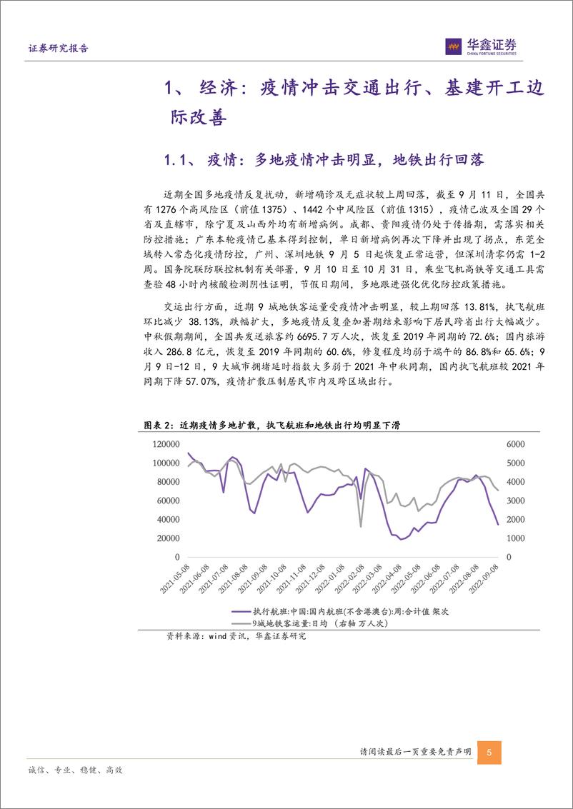 《高频指标半月报：外需回落，内需发力-20220915-华鑫证券-19页》 - 第6页预览图