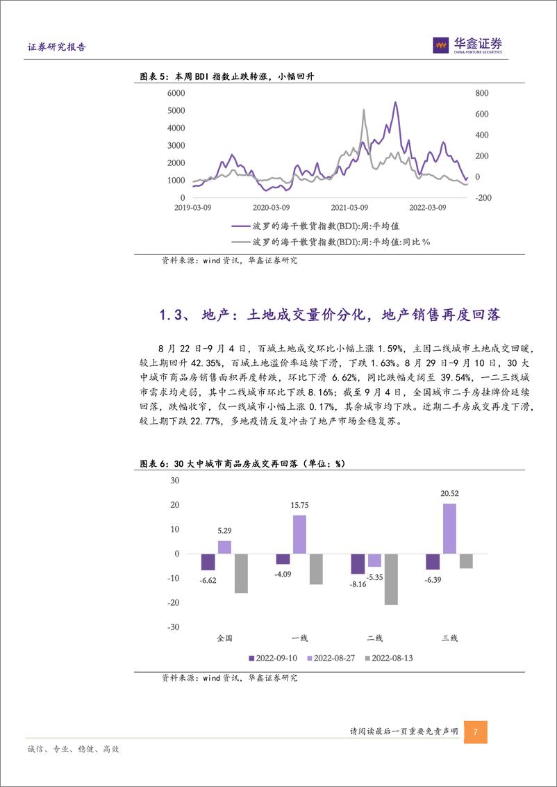 《高频指标半月报：外需回落，内需发力-20220915-华鑫证券-19页》 - 第8页预览图