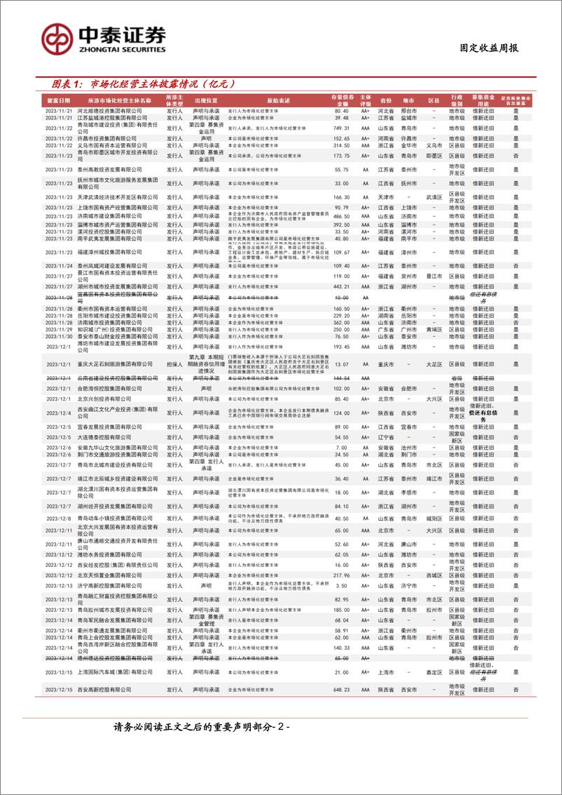 《市场化经营主体图解：本周新增披露5家-240713-中泰证券-16页》 - 第2页预览图