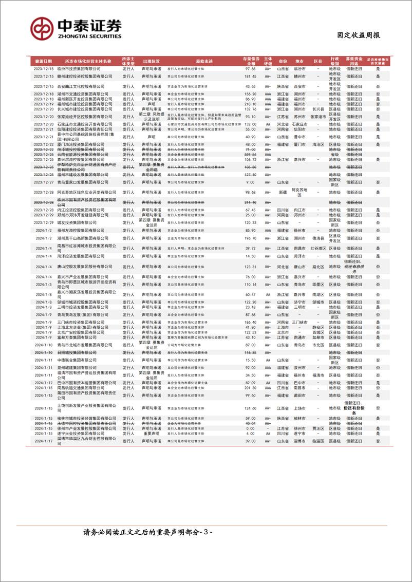 《市场化经营主体图解：本周新增披露5家-240713-中泰证券-16页》 - 第3页预览图