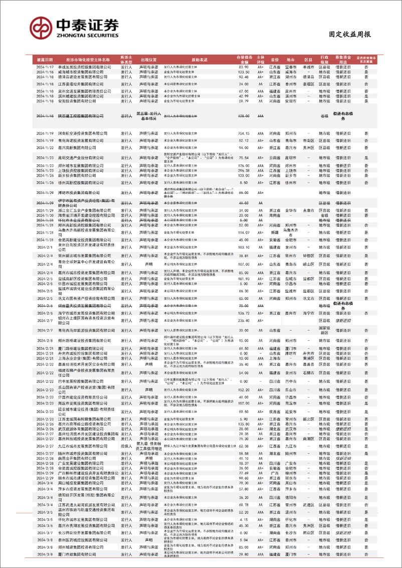 《市场化经营主体图解：本周新增披露5家-240713-中泰证券-16页》 - 第4页预览图