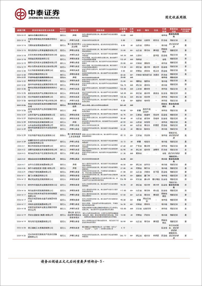 《市场化经营主体图解：本周新增披露5家-240713-中泰证券-16页》 - 第5页预览图