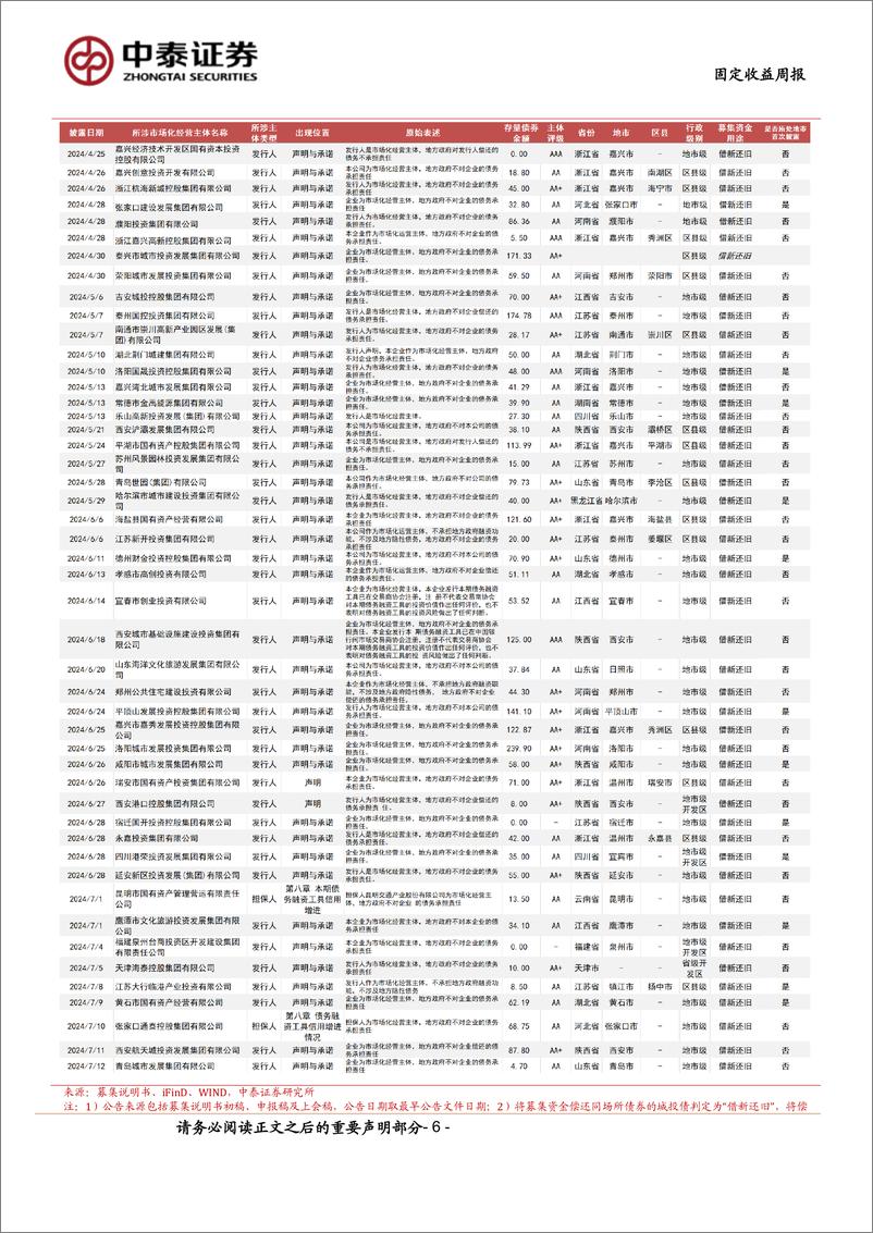 《市场化经营主体图解：本周新增披露5家-240713-中泰证券-16页》 - 第6页预览图