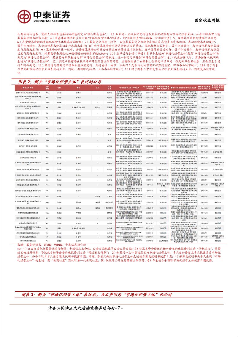 《市场化经营主体图解：本周新增披露5家-240713-中泰证券-16页》 - 第7页预览图