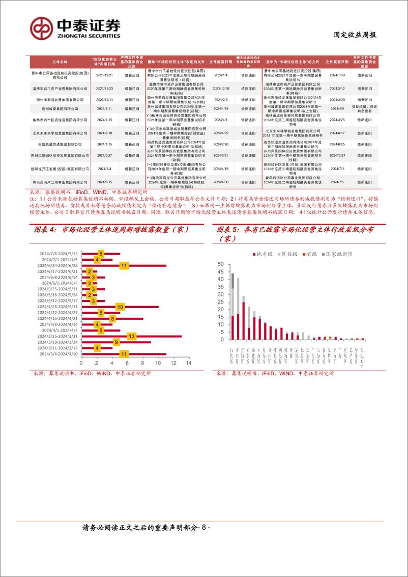 《市场化经营主体图解：本周新增披露5家-240713-中泰证券-16页》 - 第8页预览图