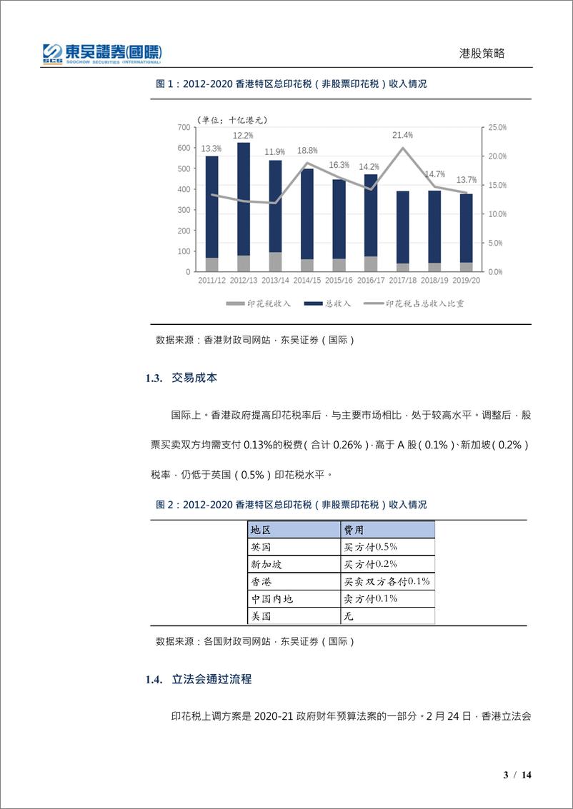 《港股专题：一文看懂A+印花税的历史脉络与变化-20210225-东吴证券（国际）-14页》 - 第3页预览图