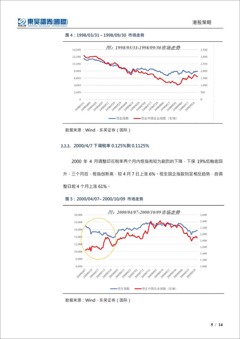 《港股专题：一文看懂A+印花税的历史脉络与变化-20210225-东吴证券（国际）-14页》 - 第5页预览图