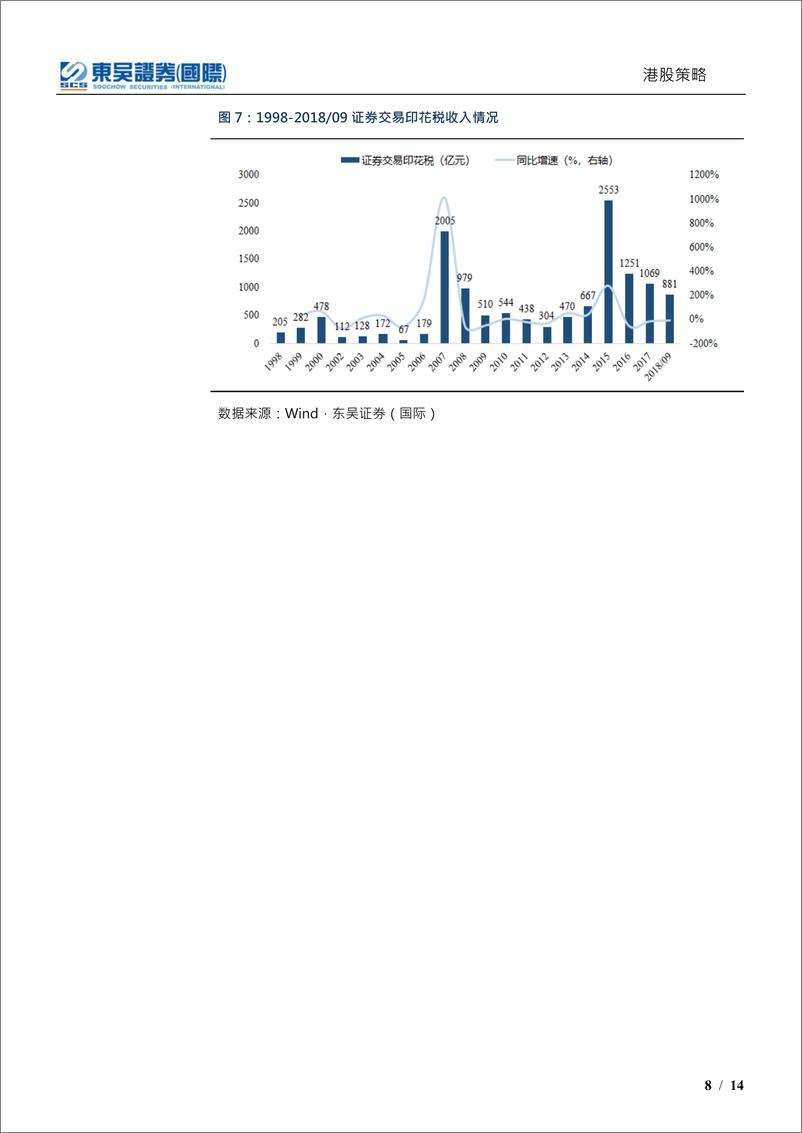 《港股专题：一文看懂A+印花税的历史脉络与变化-20210225-东吴证券（国际）-14页》 - 第8页预览图