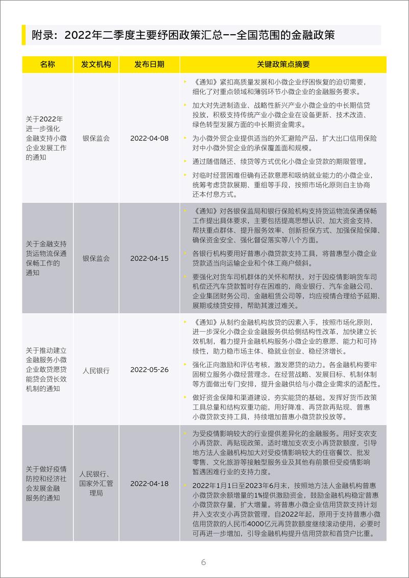 《安永-中国进一步开放金融市场（十五）-12页》 - 第7页预览图