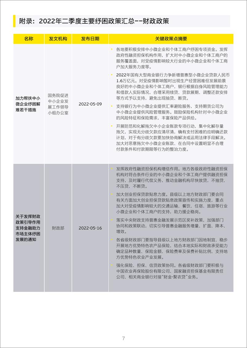 《安永-中国进一步开放金融市场（十五）-12页》 - 第8页预览图