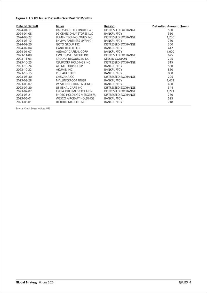 《UBS Equities-Global Strategy _USEU Credit Default and Recovery Rate Anal...-108589563》 - 第4页预览图