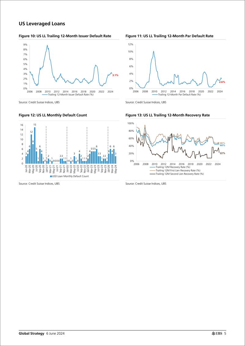 《UBS Equities-Global Strategy _USEU Credit Default and Recovery Rate Anal...-108589563》 - 第5页预览图