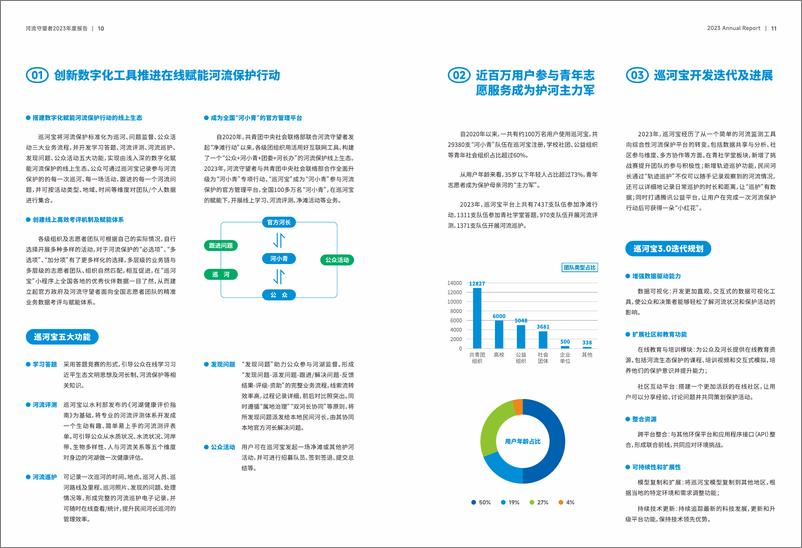 《河流守望者2023年度报告》 - 第7页预览图