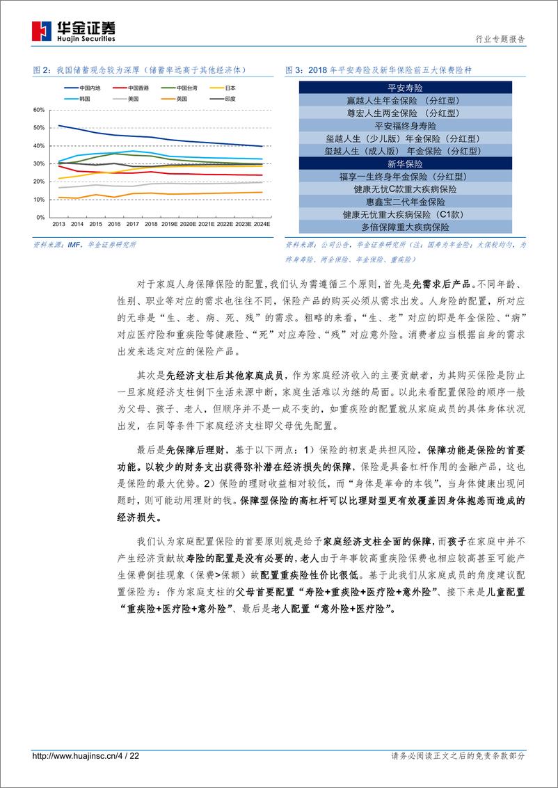 《保险行业专题报告：家庭人身保障保险配置策略探讨-20191022-华金证券-22页》 - 第5页预览图