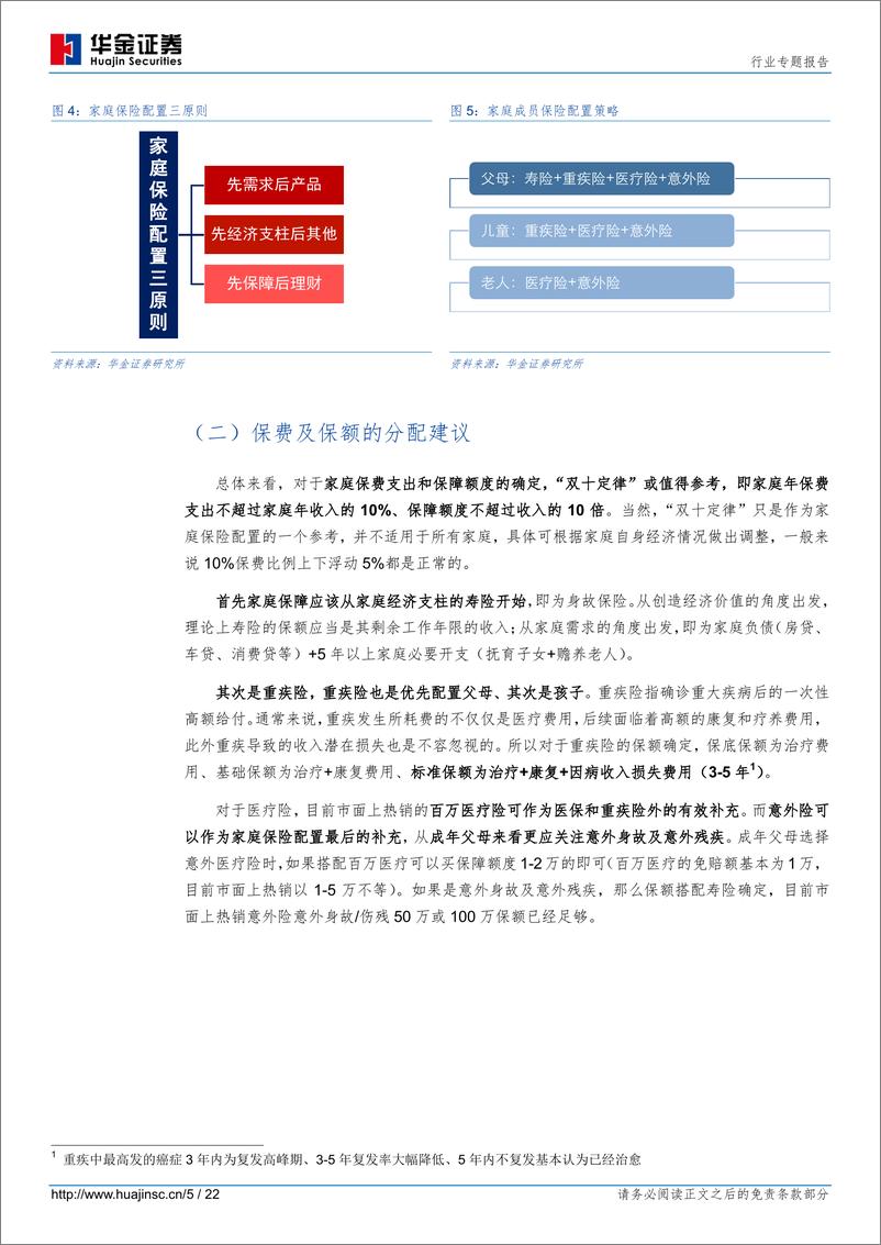 《保险行业专题报告：家庭人身保障保险配置策略探讨-20191022-华金证券-22页》 - 第6页预览图