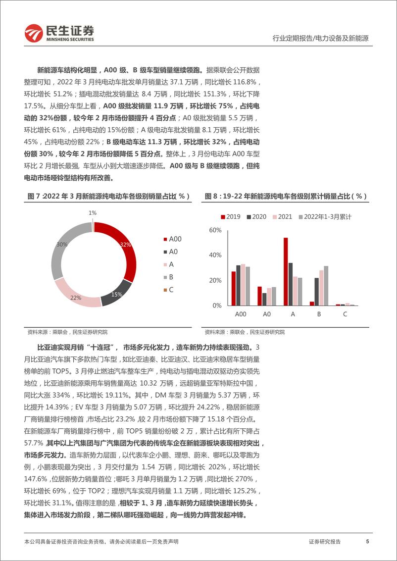 《电力设备及新能源行业EV观察系列113：3月国内新能车增势明确，行业高景气-20220416-民生证券-21页》 - 第6页预览图