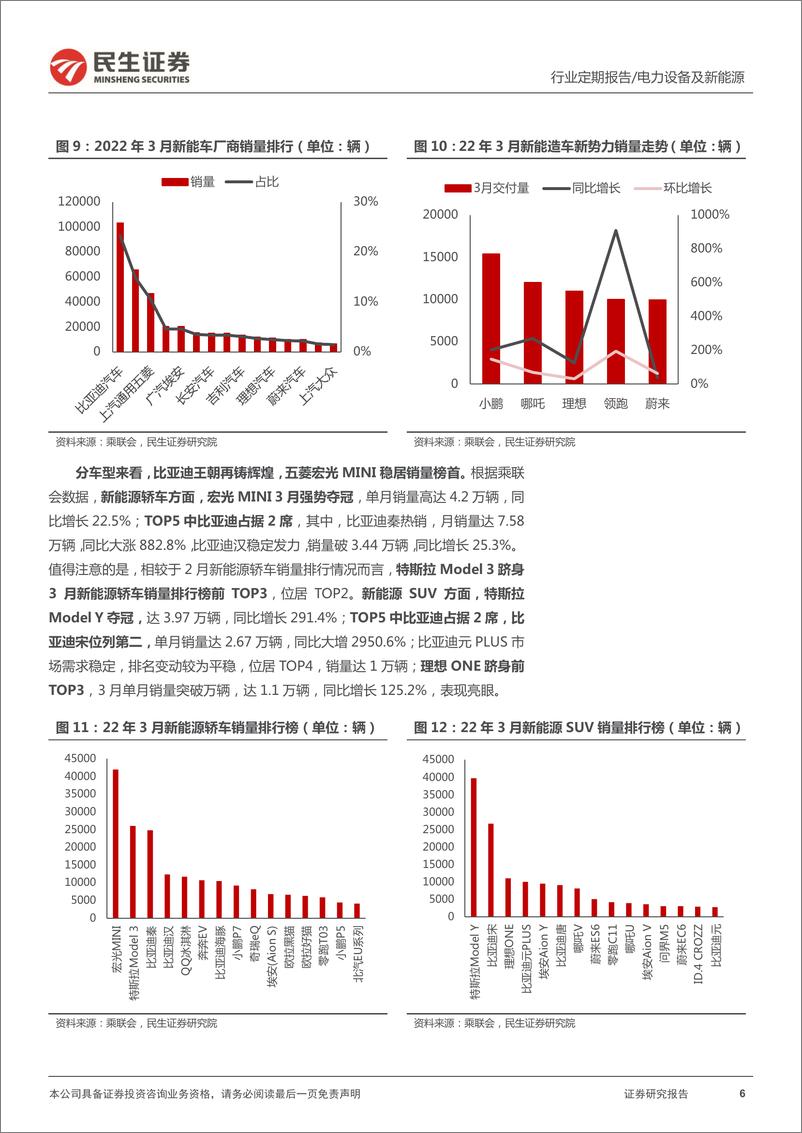 《电力设备及新能源行业EV观察系列113：3月国内新能车增势明确，行业高景气-20220416-民生证券-21页》 - 第7页预览图