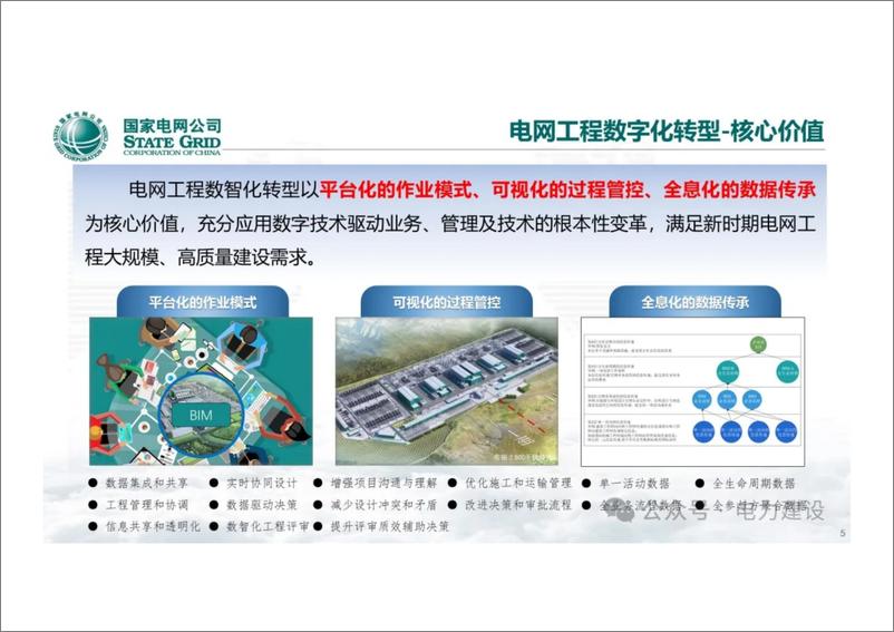 《国网经研院 齐立忠：电网工程BIM技术应用》 - 第5页预览图