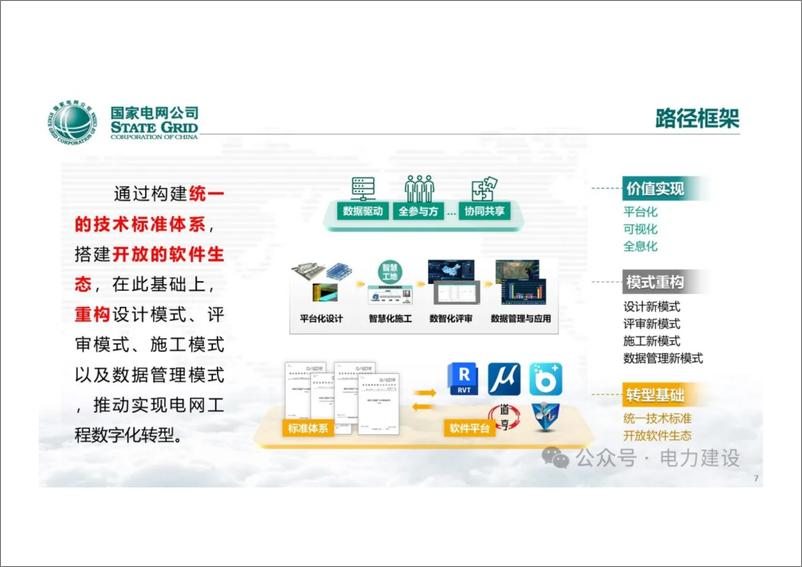 《国网经研院 齐立忠：电网工程BIM技术应用》 - 第7页预览图