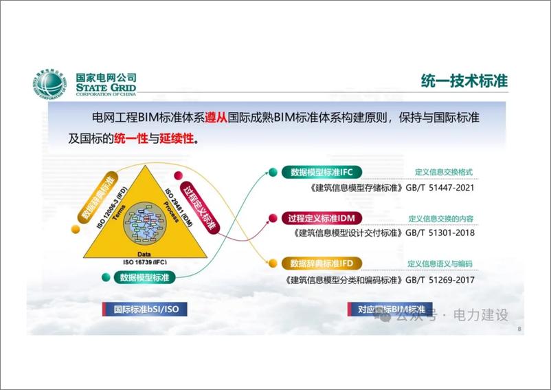 《国网经研院 齐立忠：电网工程BIM技术应用》 - 第8页预览图