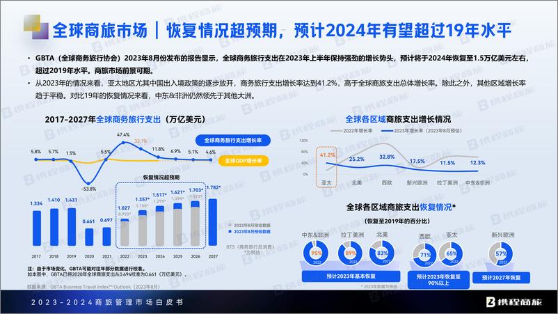 《携程商旅：2023-2024年商旅管理市场白皮书》 - 第6页预览图