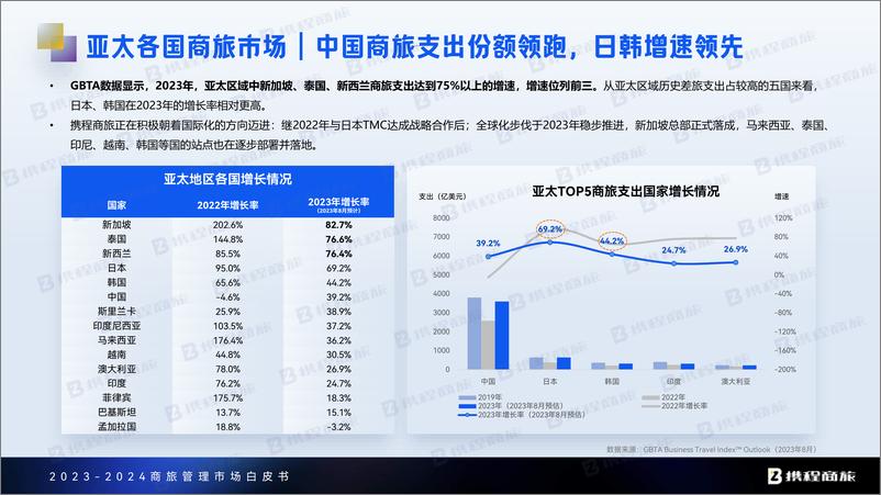 《携程商旅：2023-2024年商旅管理市场白皮书》 - 第8页预览图