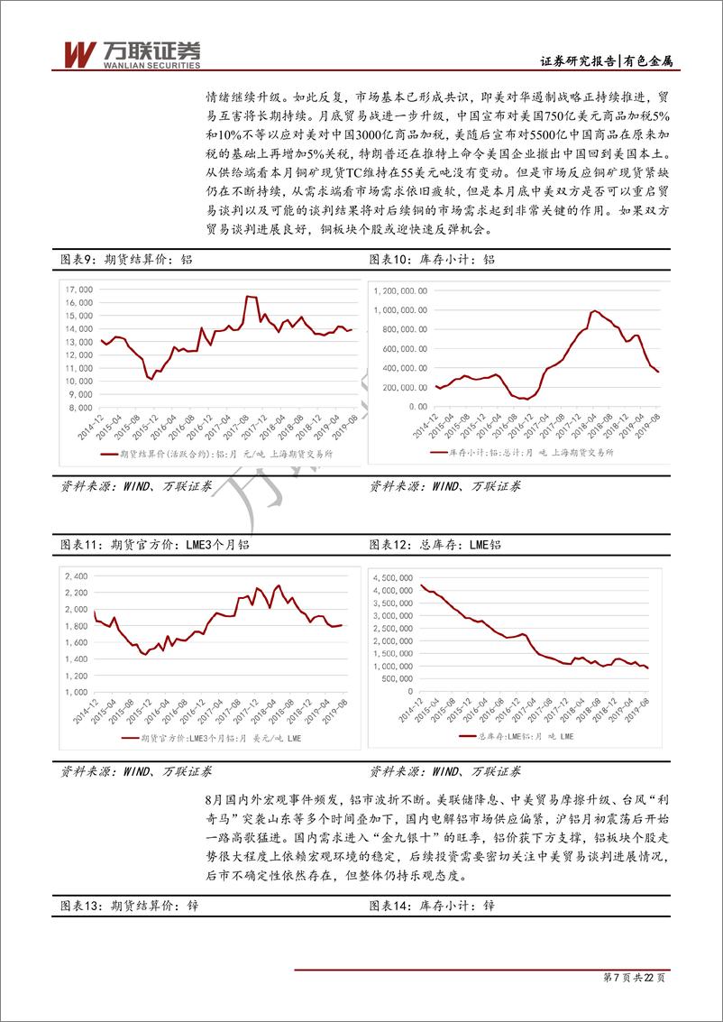 《有色行业月度报告：关注供需改善预期下的个股，暂避黄金-20190912-万联证券-22页》 - 第8页预览图