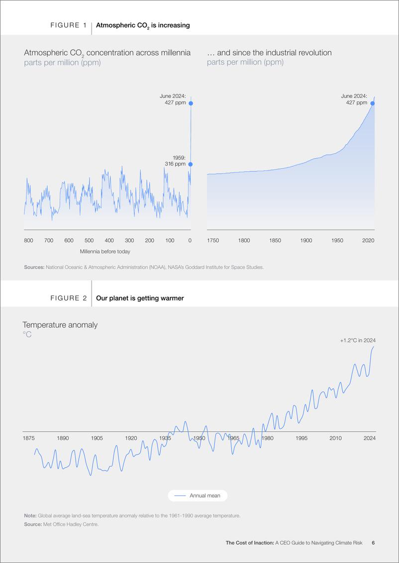 《世界经济论坛-不作为的代价：首席执行官应对气候风险指南（英）-2024.12-58页》 - 第6页预览图