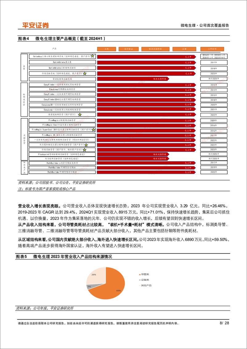 《微电生理(688351)电生理领域国产龙头，高端产品迎来放量期-240708-平安证券-28页》 - 第8页预览图