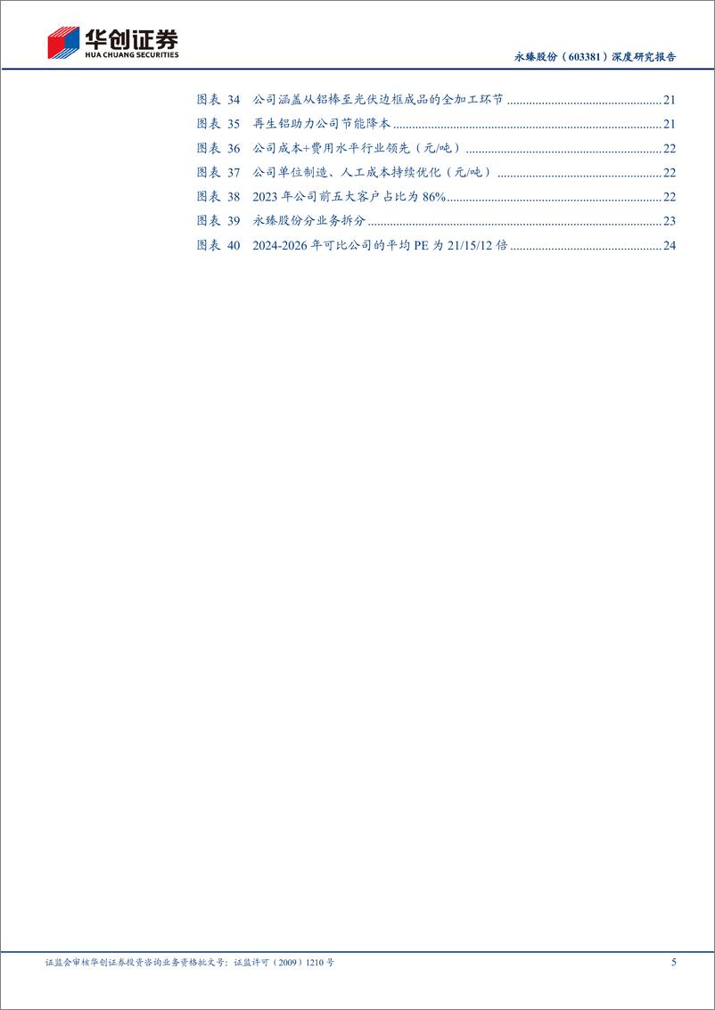 《永臻股份(603381)深度研究报告：产能扩张巩固龙头地位，海外布局增厚利润空间-241222-华创证券-28页》 - 第5页预览图