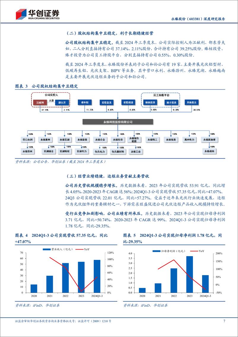 《永臻股份(603381)深度研究报告：产能扩张巩固龙头地位，海外布局增厚利润空间-241222-华创证券-28页》 - 第7页预览图