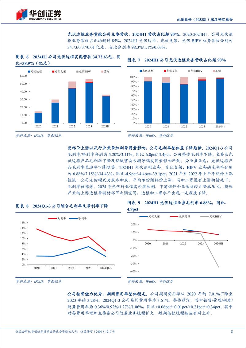 《永臻股份(603381)深度研究报告：产能扩张巩固龙头地位，海外布局增厚利润空间-241222-华创证券-28页》 - 第8页预览图